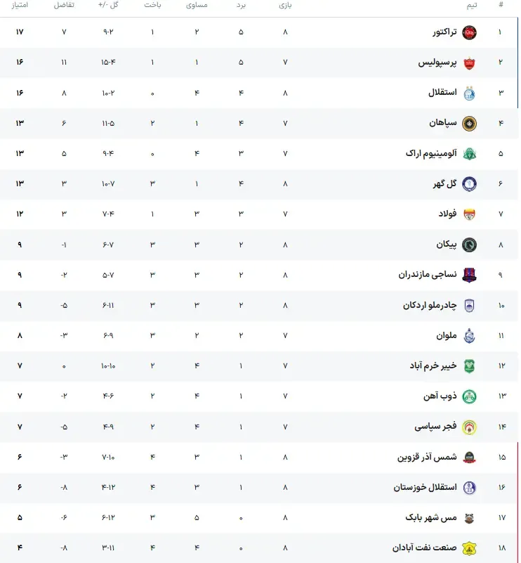 جدول+لیگ+برتر