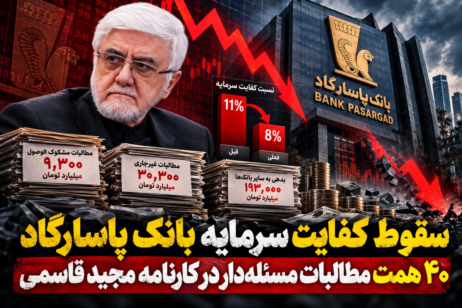 سقوط کفایت سرمایه بانک پاسارگاد/۴۰ همت مطالبات مسئلهدار در کارنامه مجید قاسمی! سقوط کفایت سرمایه بانک پاسارگاد/۴۰ همت مطالبات مسئلهدار در کارنامه مجید قاسمی!